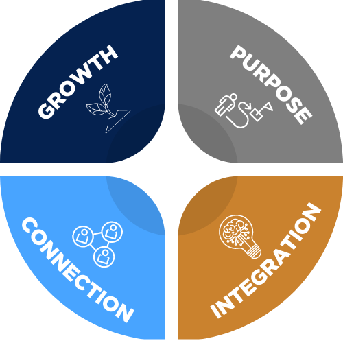 Growth - Purpose - Connection - Integration